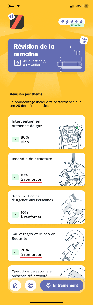 Révision par thème